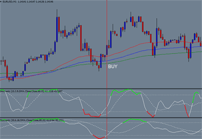 что такое rsi