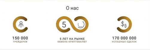 Брокер Trade All Crypto: обзор, условия и отзывы