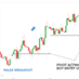 Торговые стратегия Pivot Point (точки пивот)